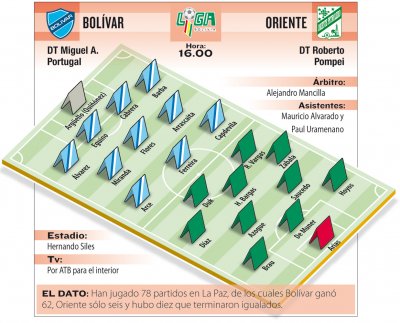 Club Bolivar