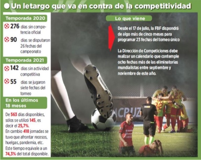 Club Bolivar
