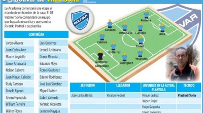 Club Bolivar