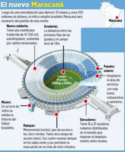Club Bolivar