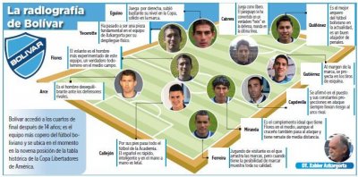 Club Bolivar