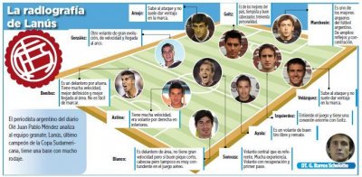 Club Bolivar