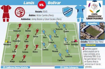 Club Bolivar