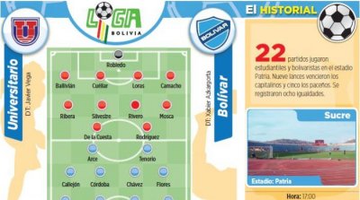 Club Bolivar