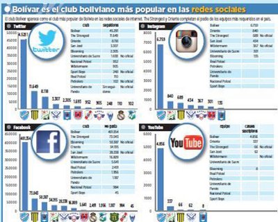 Club Bolivar