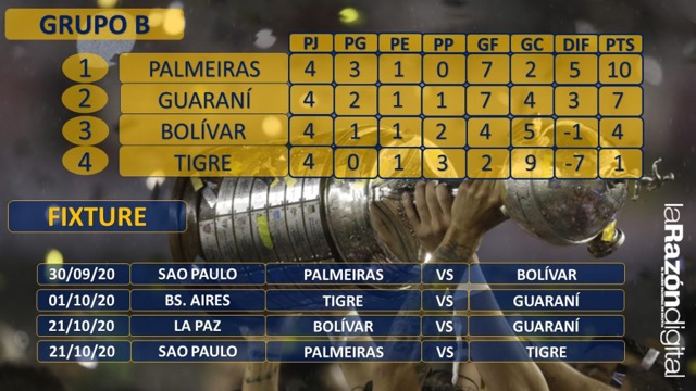 Club Bolivar