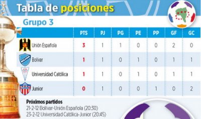 Club Bolivar