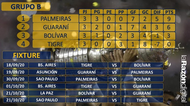 Club Bolivar