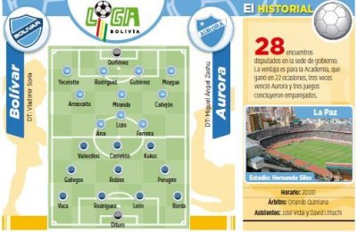 Club Bolivar