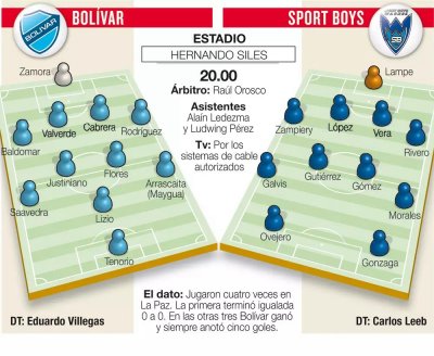 Club Bolivar