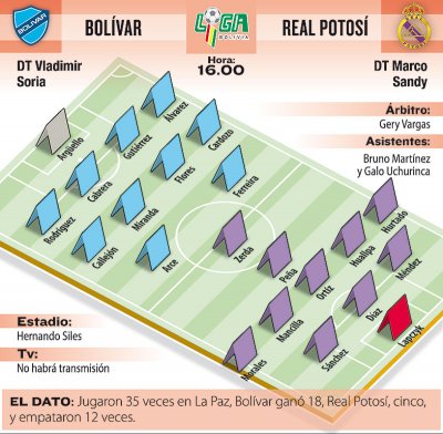 Club Bolivar