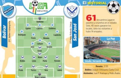 Club Bolivar