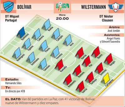 Club Bolivar