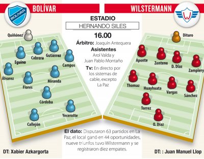 Club Bolivar