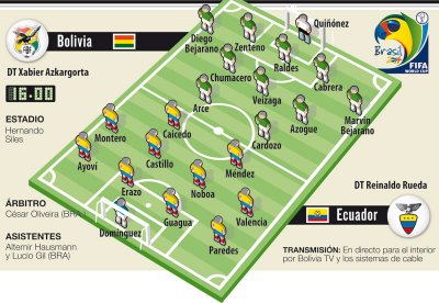 Club Bolivar