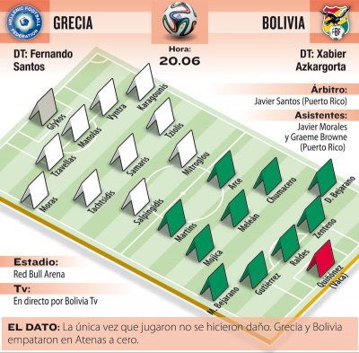 Club Bolivar