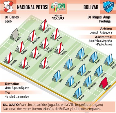 Club Bolivar
