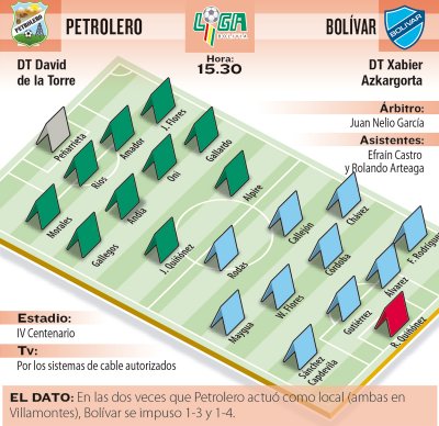Club Bolivar