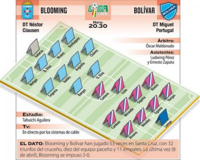 Club Bolivar