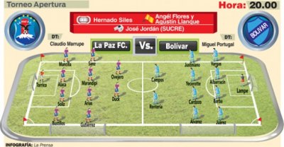 Club Bolivar