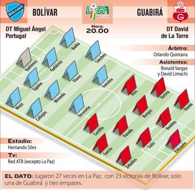 Club Bolivar
