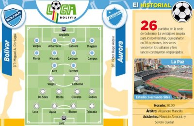 Club Bolivar