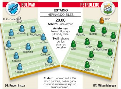 Club Bolivar