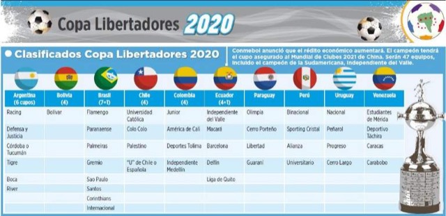 Club Bolivar