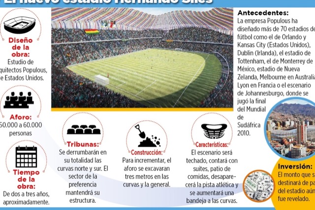 Club Bolivar