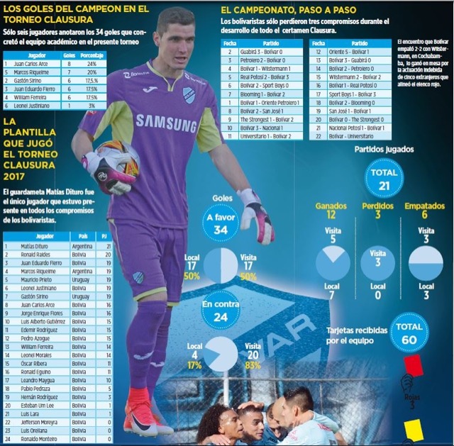 Club Bolivar