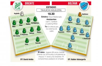 Club Bolivar