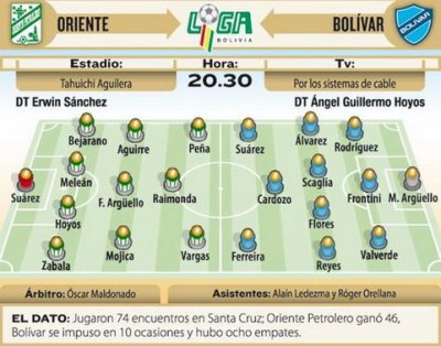 Club Bolivar