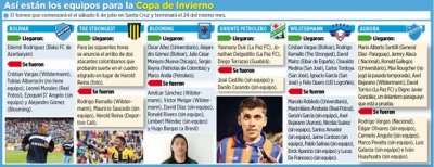 Club Bolivar