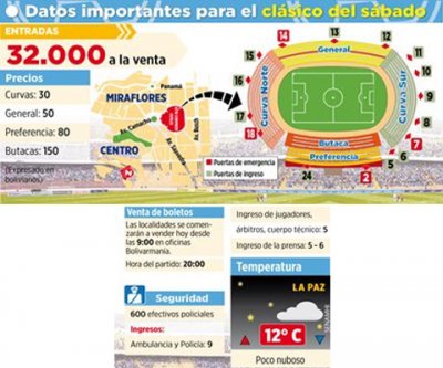 Club Bolivar