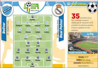 Club Bolivar