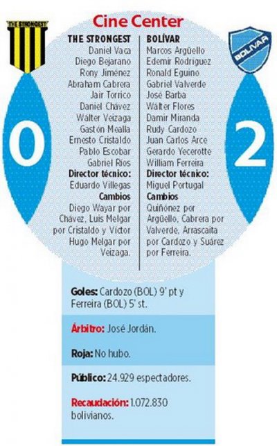 Club Bolivar