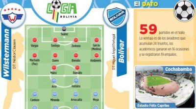 Club Bolivar