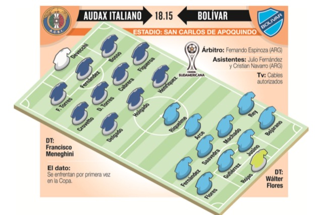 Club Bolivar