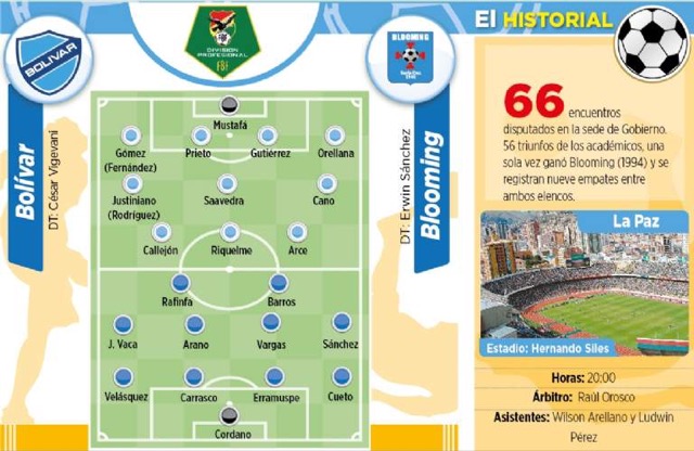 Club Bolivar