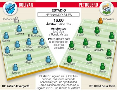 Club Bolivar