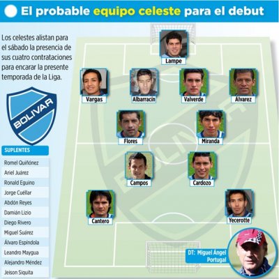 Club Bolivar