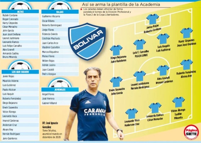 Club Bolivar