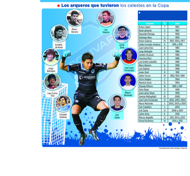 Club Bolivar