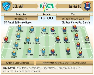 Club Bolivar