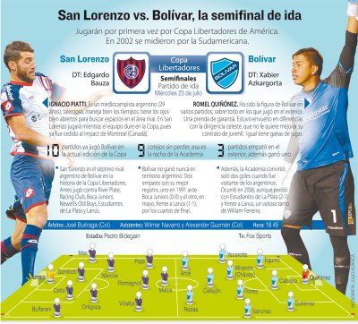 Club Bolivar