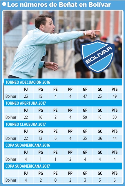 Club Bolivar