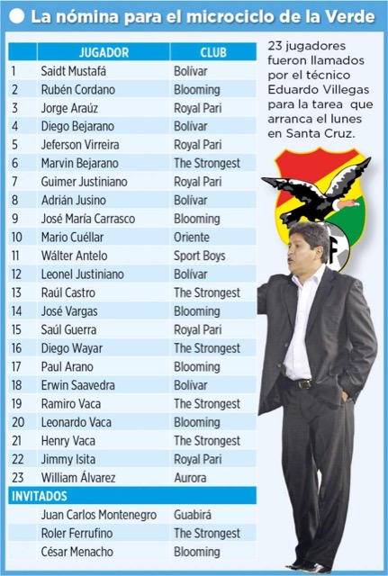 Club Bolivar