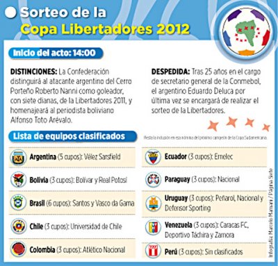 Club Bolivar