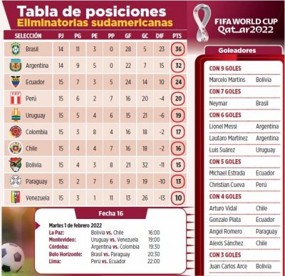 Club Bolivar