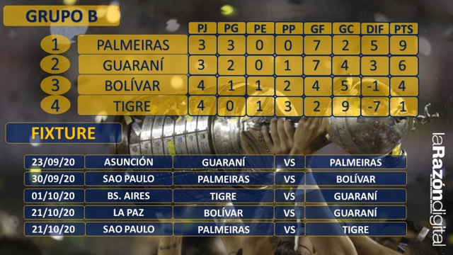 Club Bolivar